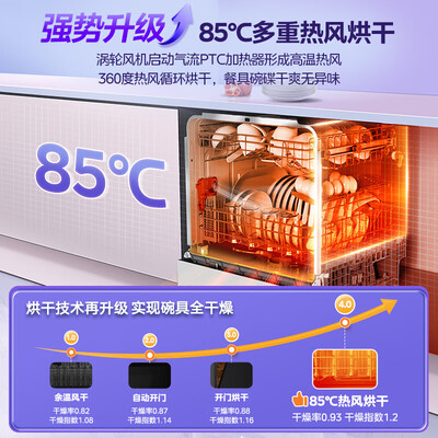 华凌Vie6Pro升级款洗碗机好不好(华凌洗碗机和美的洗碗机哪个好)-图片1