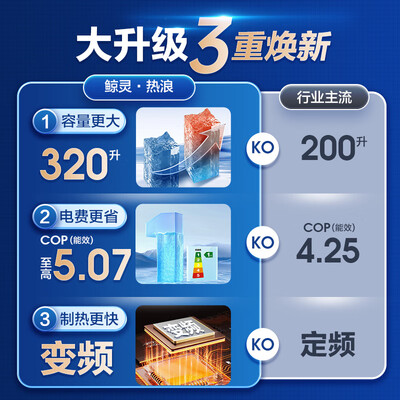 鲸灵 320L 全变频空气能热水器到底如何,值得入手吗(鲸灵 320L 全变频空气能热水器值得手入吗)-图片1