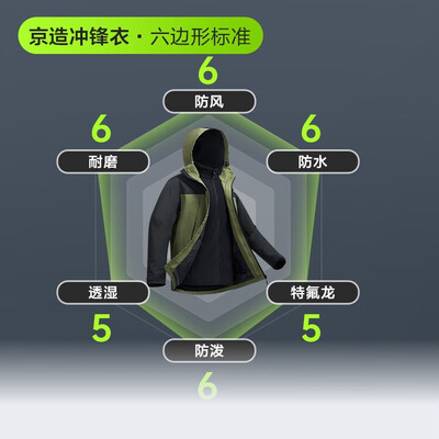 京东京造 穿山甲300 三合一冲锋衣 岩石灰 XL靠谱吗,揭秘内幕（京东京造冲锋衣怎么样）