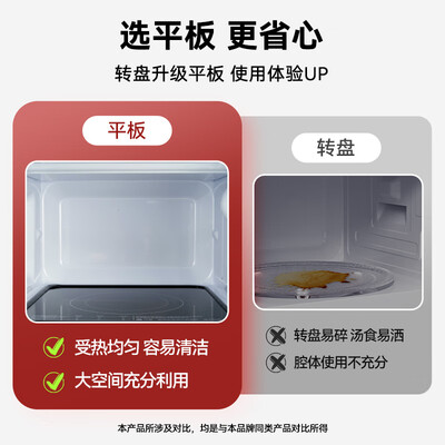 格兰仕 XB1 20L微波炉700W质量如何（格兰仕微波炉不加热怎么回事）-图片5