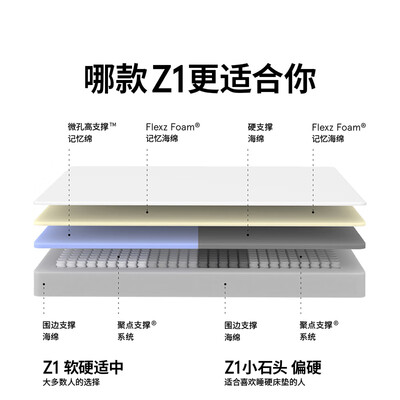 蓝盒子Z1小石头床垫怎么样（蓝盒子床垫怎么样）-图片1
