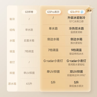 碧云泉净饮机好不好（碧云泉G3Pro-希尔升级版净饮机过滤器是否值得入手）-图片5