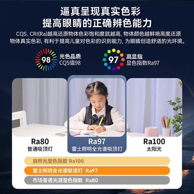 雷士灯源比其他灯源好在哪里（雷士NVC LED全光谱吸顶灯客厅灯评测说真相）-图片1