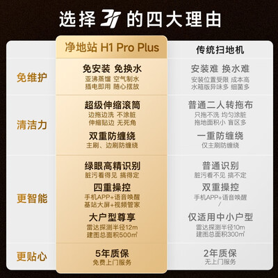 3I扫地机器人H1P Pro Plus智净地站测评看真相(3i扫地机器人属于什么档次)-图片3