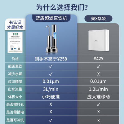 疯狂抢购中!蓝盾超滤机带给你前所未有的体验!
