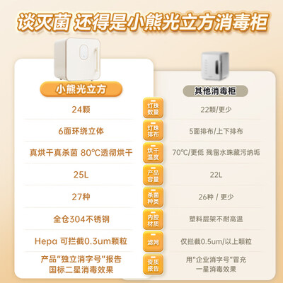 小熊ZTD25-B23D5奶瓶消毒器体验效果好吗（小熊奶瓶消毒器怎么用）-图片5