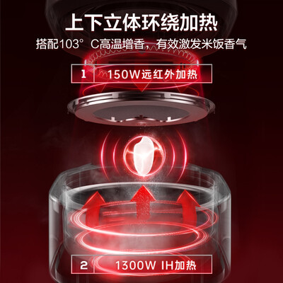 苏泊尔电饭煲不同型号大比拼：SF40HC88究竟有何魅力？-图片4