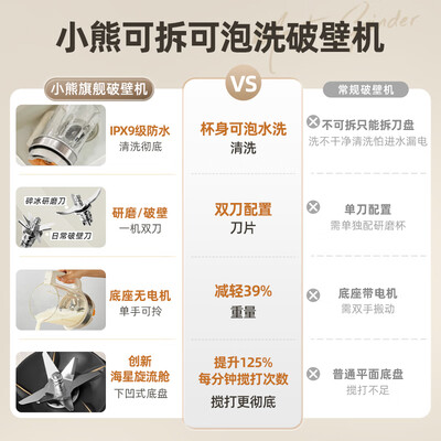 小熊破壁机哪款好（小熊 PBJ-H12Y1 破壁机豆浆机测评看真相）-图片4