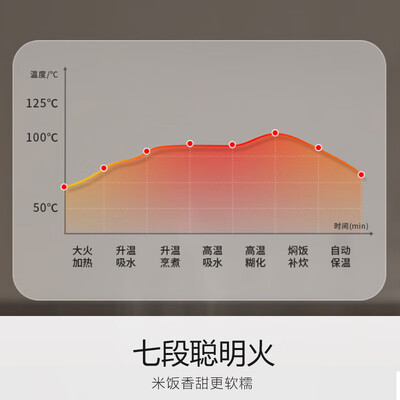 九阳电饭煲系列区别(九阳F-40FZ815电饭煲靠谱吗,揭秘内幕)-图片4