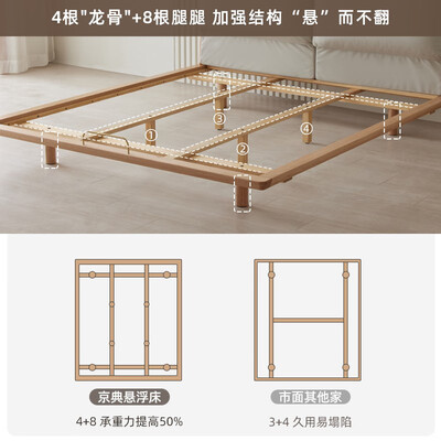 原始原素的床垫怎么样（原始原素京典床实木床到底如何,值得入手吗）-图片1