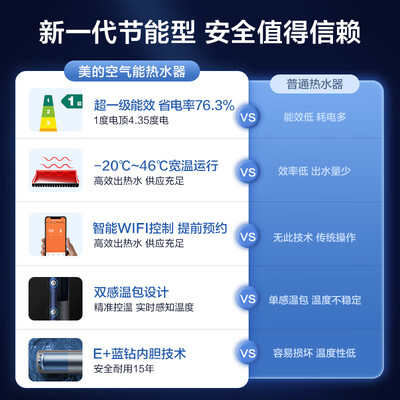 美的空气能热水器200升是否值得入手(美的空气能热水器不加热了怎么回事)-图片5