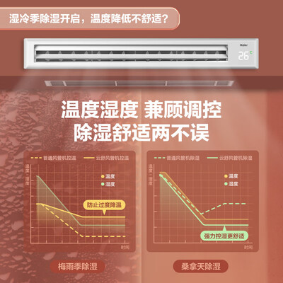 海尔中央空调性价比之选：KFRd-72NW/72ECD81深度解析-图片2