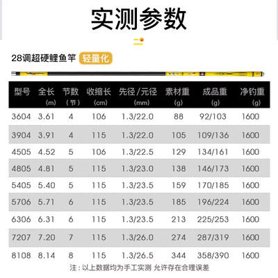 光威4.5米光威水色良辰战鱼竿怎么样?惊艳功能全面揭秘!