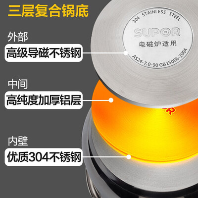 苏泊尔电压力锅和高压锅的区别（苏泊尔7L高压锅304不锈钢不锈钢高压锅体验效果好吗）-图片1