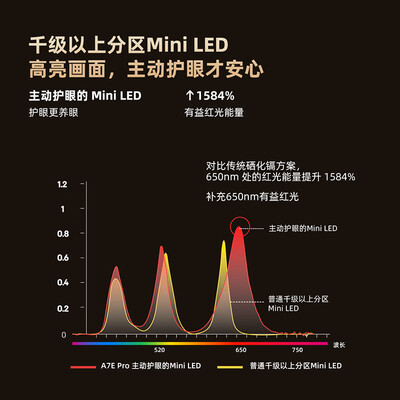 创维65寸系列对比（创维壁纸电视65A7E Pro 65英寸超薄艺术电视65英寸电视质量烂不烂）-图片2