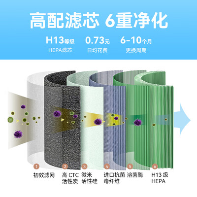 华为智选720智能空气净化器3i 专业除甲醛病毒除菌宠物猫毛除烟味 除雾霾过敏 家用PM2.5数显