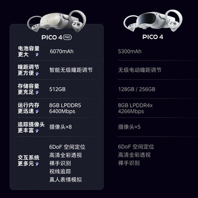 PICOPICO 4 Provr一体机到底怎么样，六大优势你知道吗？