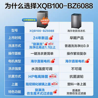 海尔神童洗衣机10公斤直驱静音防缠绕评测说真相（海尔洗衣机怎么解锁打开门）-图片3