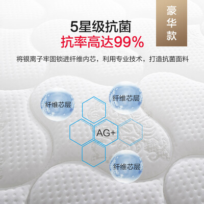 慕思床垫双弹簧好还是单弹簧好（慕思乳胶弹簧床垫 1.8米*2米独立袋弹簧床垫质量如何）-图片3