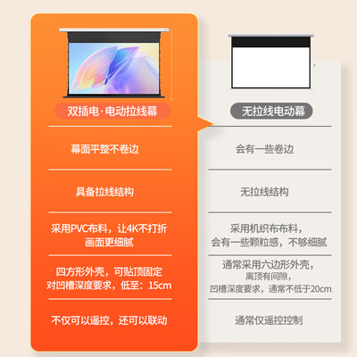 投影幕布好还是激光电视好（艾瑞尔 120英寸电动遥控投影幕布激光电视评测说真相）