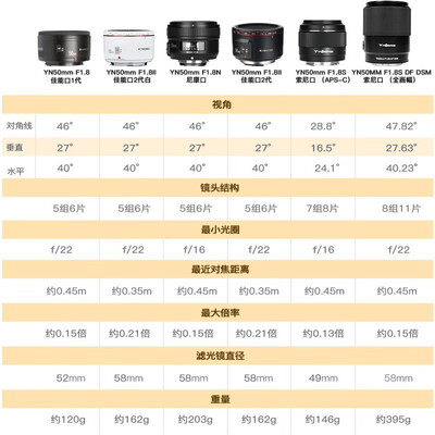 永诺50 1.8镜头怎么样(永诺 YONGNUO 50mm F1.8II微单镜头体验效果好吗)-图片5