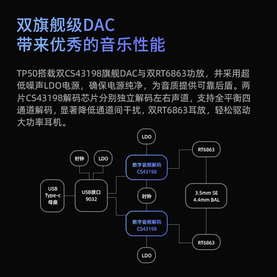 EPZ TP50便携耳放音频解码器评测说真相（EPZ TP50便携耳放音频解码器靠谱吗,揭秘内幕）-图片1