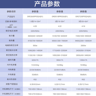 奥克斯 GRD72 3匹风管机空调值得手入吗(奥克斯风管机和格力风管机哪个好)-图片4