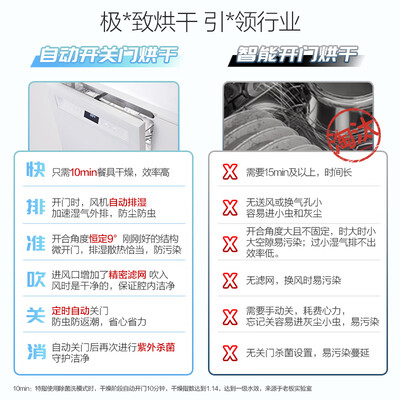 老板盐系G1洗碗机三层大容量热风烘干怎么样(老板洗碗机质量怎么样)-图片3