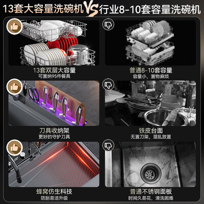 西屋 JCX-E6L 集成水槽洗碗机好不好(西屋集成水槽洗碗机怎么样)-图片3