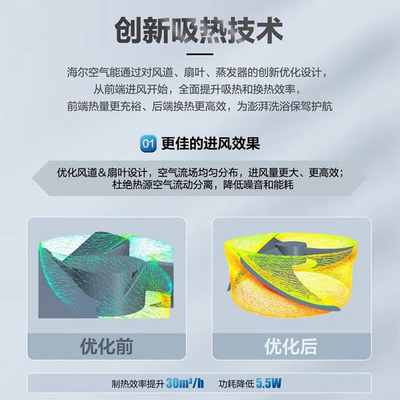 海尔空气能热水器200升质量烂不烂（海尔空气能热水器怎么设置最省电）-图片1