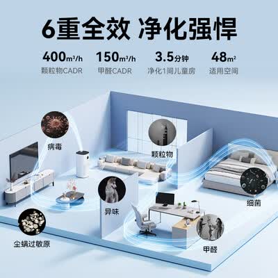 华为智选720智能空气净化器3i 专业除甲醛病毒除菌宠物猫毛除烟味 除雾霾过敏 家用PM2.5数显