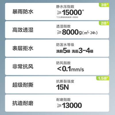京东京造 穿山甲300冲锋衣 曜石黑 XL测评看真相（京东京造冲锋衣怎么样）-图片5