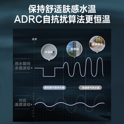 美的热水器的区别（美的 HWF系列 16L燃气热水器 恒温速热节能即热式热水器好不好）-图片5