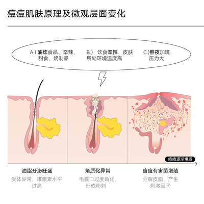哈恩男士洗面奶怎么样（哈恩寡肽控油洗面奶三件套男士洗面奶怎么样）
