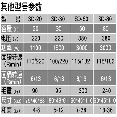 煜灿20L和面机商用双速全自动厨师机面粉机好不好(煜灿20L和面机商用双速全自动厨师机面粉机质量如何)-图片5