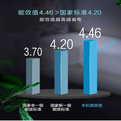 限时优惠！购买海尔PCA空调怎么样，真降价还是有猫腻？