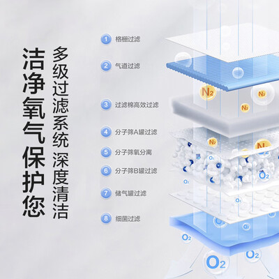 海尔HA113家用制氧机质量如何（海尔制氧机和鱼跃制氧机哪个好）-图片2