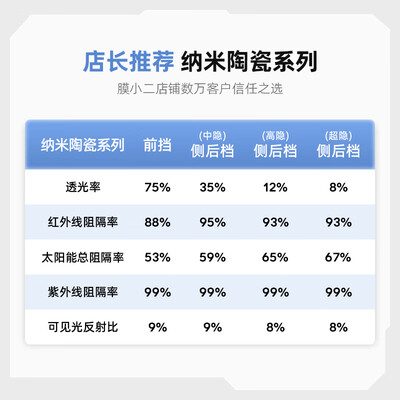 膜小二和xpel哪个好(膜小二 汽车贴膜 全车隔热防爆膜汽车膜贴怎么样)