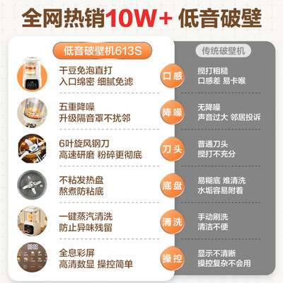 苏泊尔破壁豆浆机跟一般的有什么区别（苏泊尔 SP613S 破壁机 豆浆机 智能榨汁机体验效果好吗）-图片6