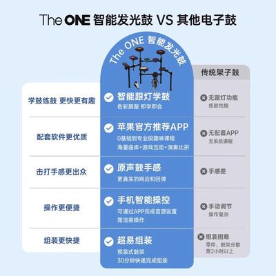 电子鼓 架子鼓 区别（The ONE智能电子鼓TOD架子鼓到底如何,值得入手吗）-图片3