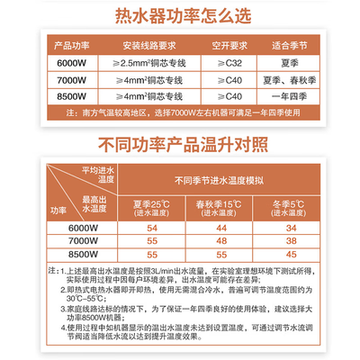 奥克斯热水器好么(奥克斯DSK-B18电热水器好不好)