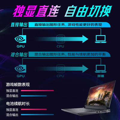 戴尔游匣g15 1866和2866（戴尔游匣 G16 7630游戏本评测说真相）