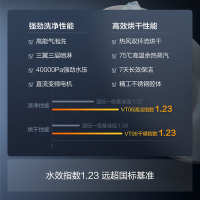 方太洗碗机VT06：解放双手，净享餐具新体验-图片7