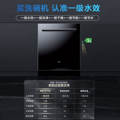 老板WB795X洗碗机放大招了，五大亮点让你心动不已！