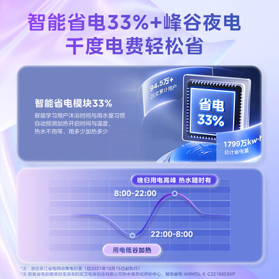 美的 F6032-RW7 60升电热水器评测说真相（美的热水器质量怎么样）-图片5