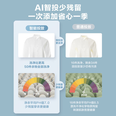 小天鹅滚筒洗衣机怎么样，内行人细说值得入手理由！