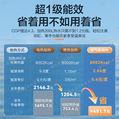 海尔空气能热水器一级与二级的区别(海尔200升双变频热水器超一级能效环保速热空气能热泵靠谱吗,揭秘内幕)-图片1