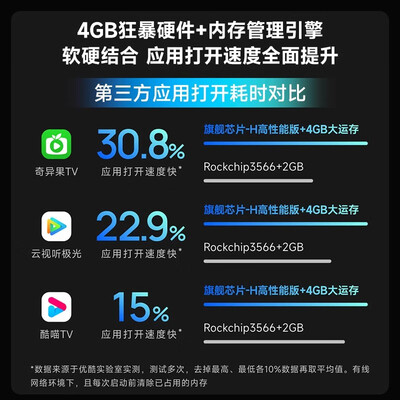 天猫魔盒和网络机顶盒有什么区别(天猫魔盒8 4G32G高清网络机顶盒电视盒子靠谱吗,揭秘内幕)-图片2