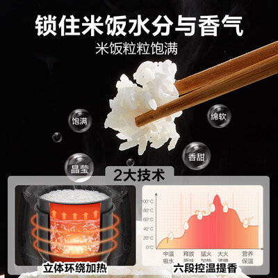 小熊DFB-B12L5电饭煲好不好(小熊电饭煲盖子怎么拆洗)-图片1