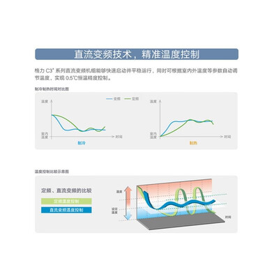 格力中央空调哪个系列好？深度解析FGR3.5Pd/C3Nh-N1的卓越品质-图片1